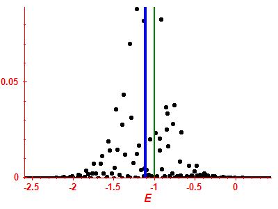 Strength function
